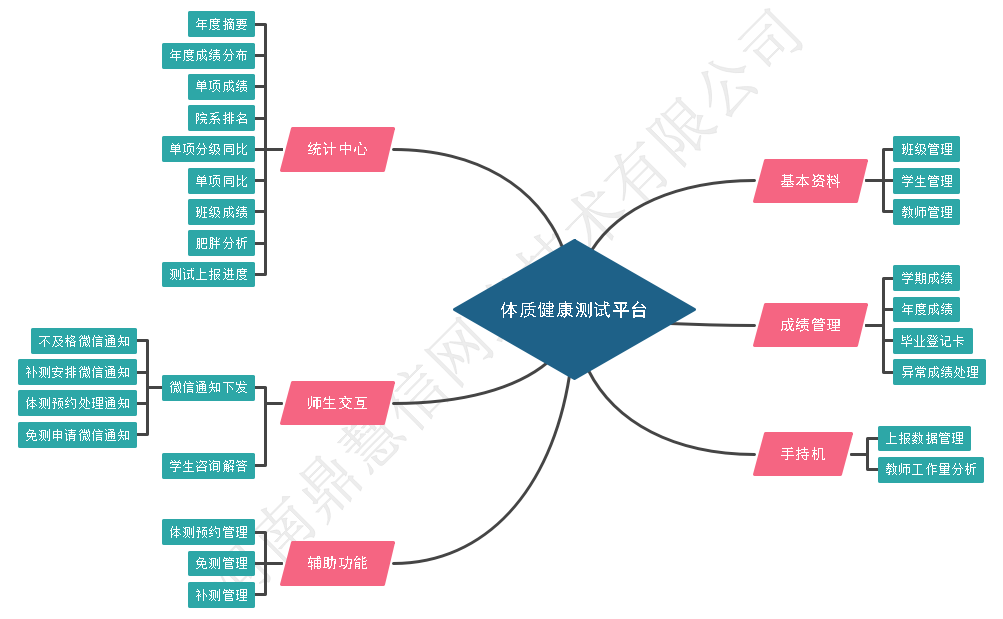 体质健康测试功能模块